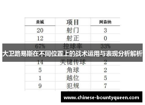 大卫路易斯在不同位置上的战术运用与表现分析解析 大卫路易斯在不同位置上的战术运用与表现分析解析