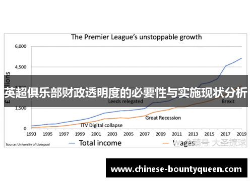 英超俱乐部财政透明度的必要性与实施现状分析 英超俱乐部财政透明度的必要性与实施现状分析