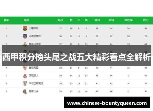 西甲积分榜头尾之战五大精彩看点全解析