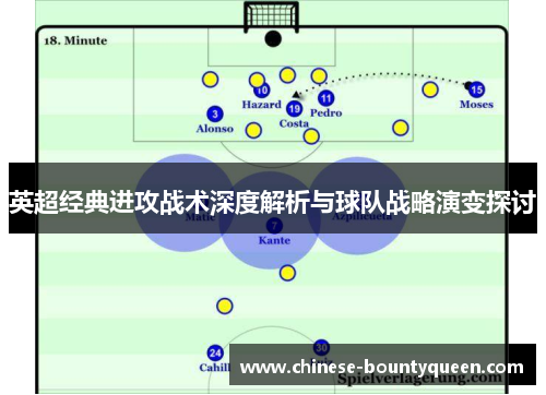英超经典进攻战术深度解析与球队战略演变探讨