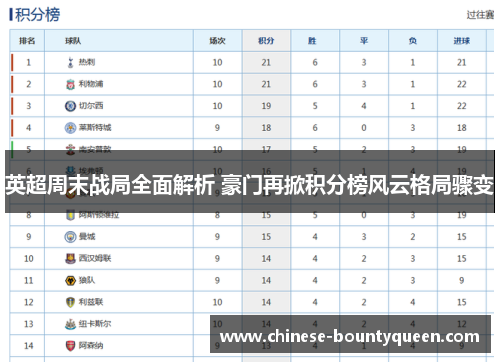 英超周末战局全面解析 豪门再掀积分榜风云格局骤变 英超周末战局全面解析 豪门再掀积分榜风云格局骤变
