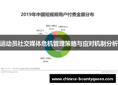 运动员社交媒体危机管理策略与应对机制分析 运动员社交媒体危机管理策略与应对机制分析