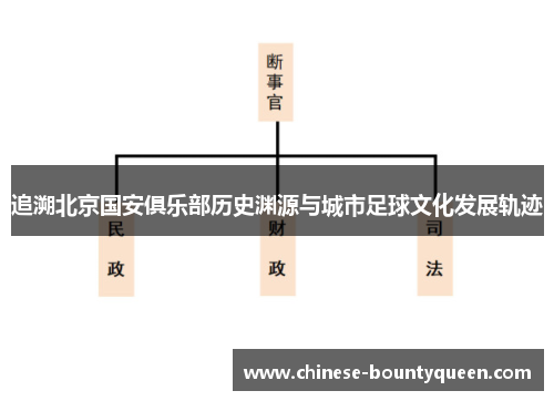 追溯北京国安俱乐部历史渊源与城市足球文化发展轨迹 追溯北京国安俱乐部历史渊源与城市足球文化发展轨迹
