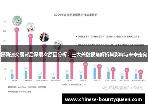霍勒迪交易背后深层次原因分析：三大关键视角解析其影响与未来走向