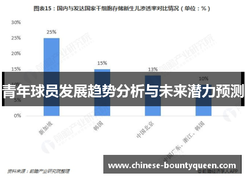 青年球员发展趋势分析与未来潜力预测